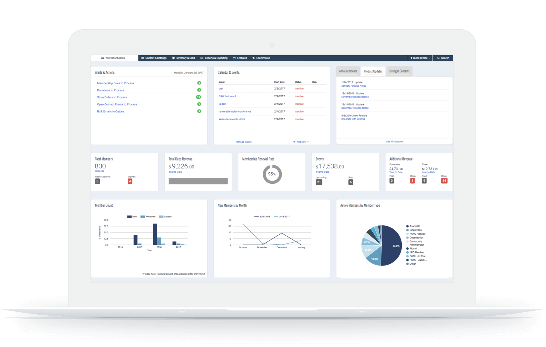 ym ams feature dashboard analytics f | eSy[GB]